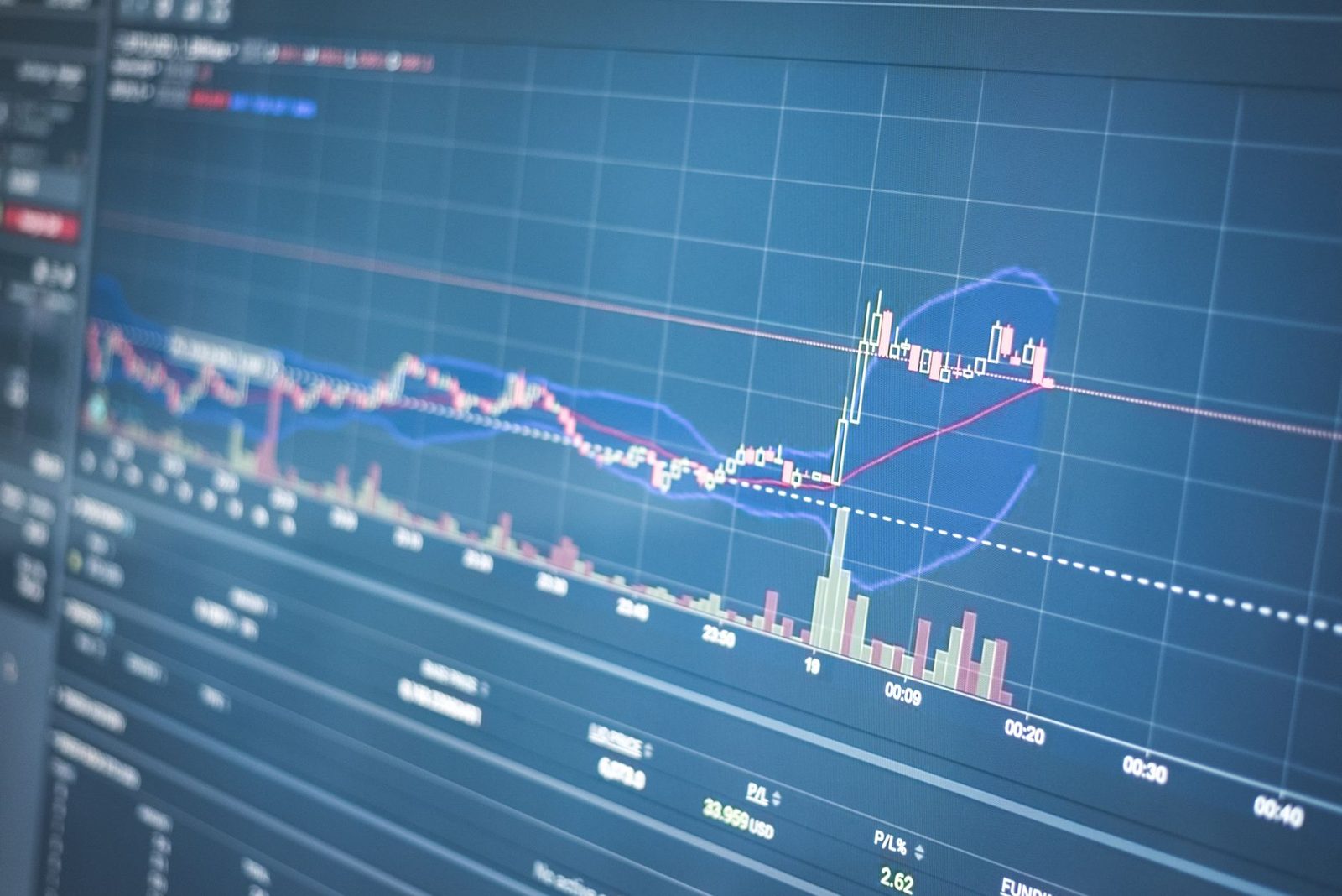 Financial trading chart displayed on screen showing cryptocurrency market data and analytics