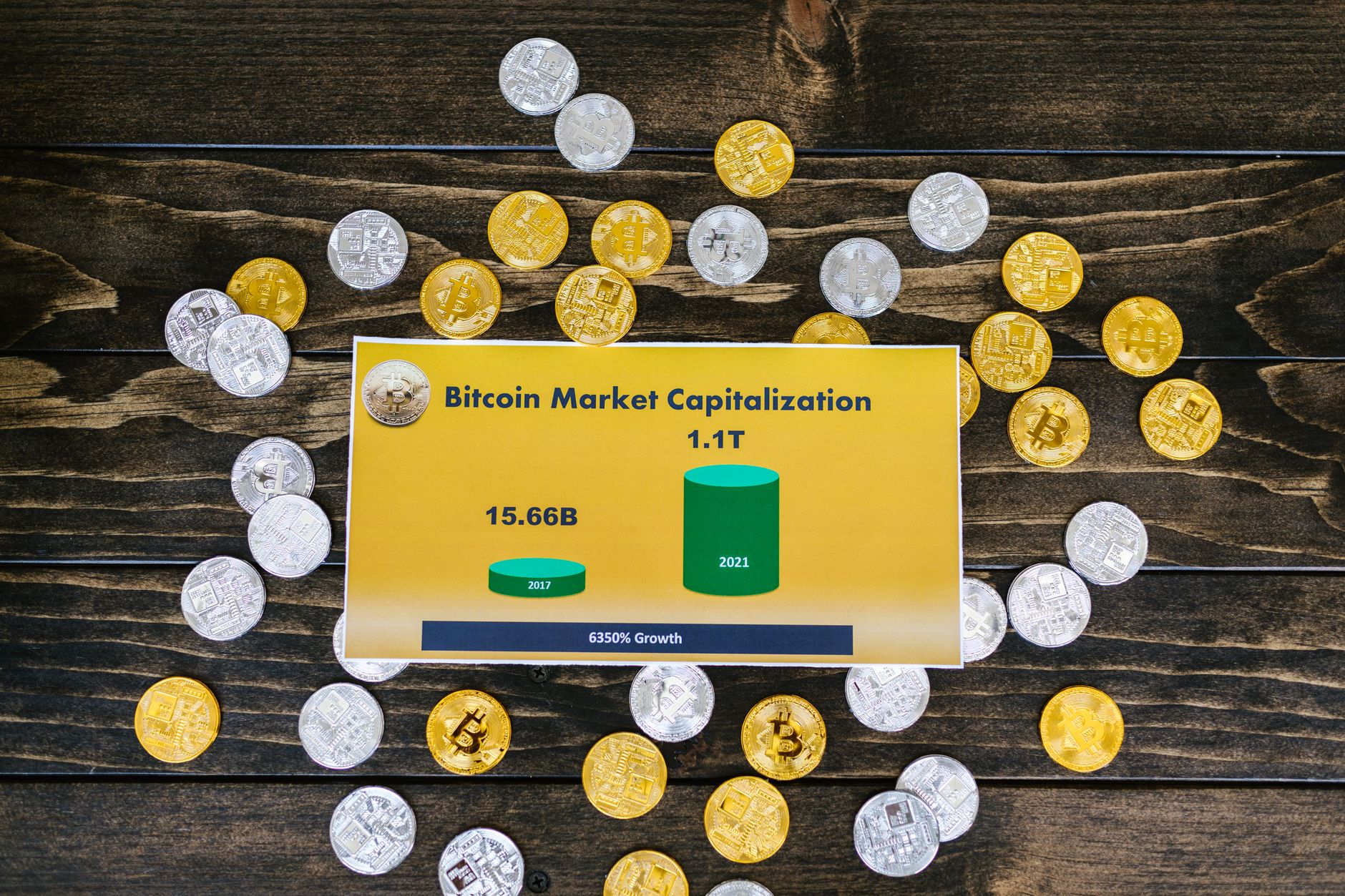 Bitcoin coins on wooden surface with chart showing market ca
